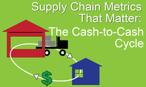 Cash-To-Cash Cash-To-Cash